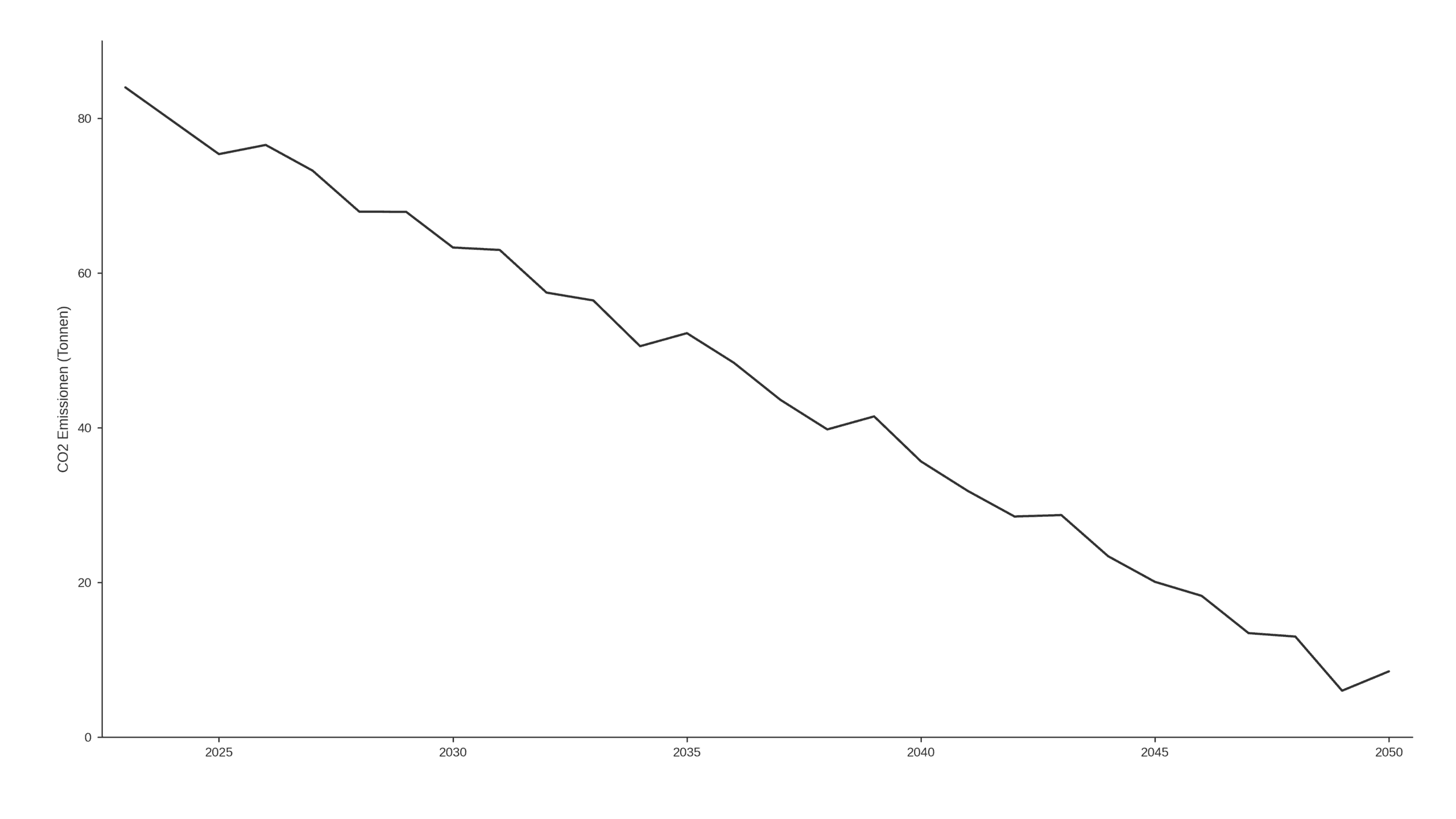 co2 chart 16x9
