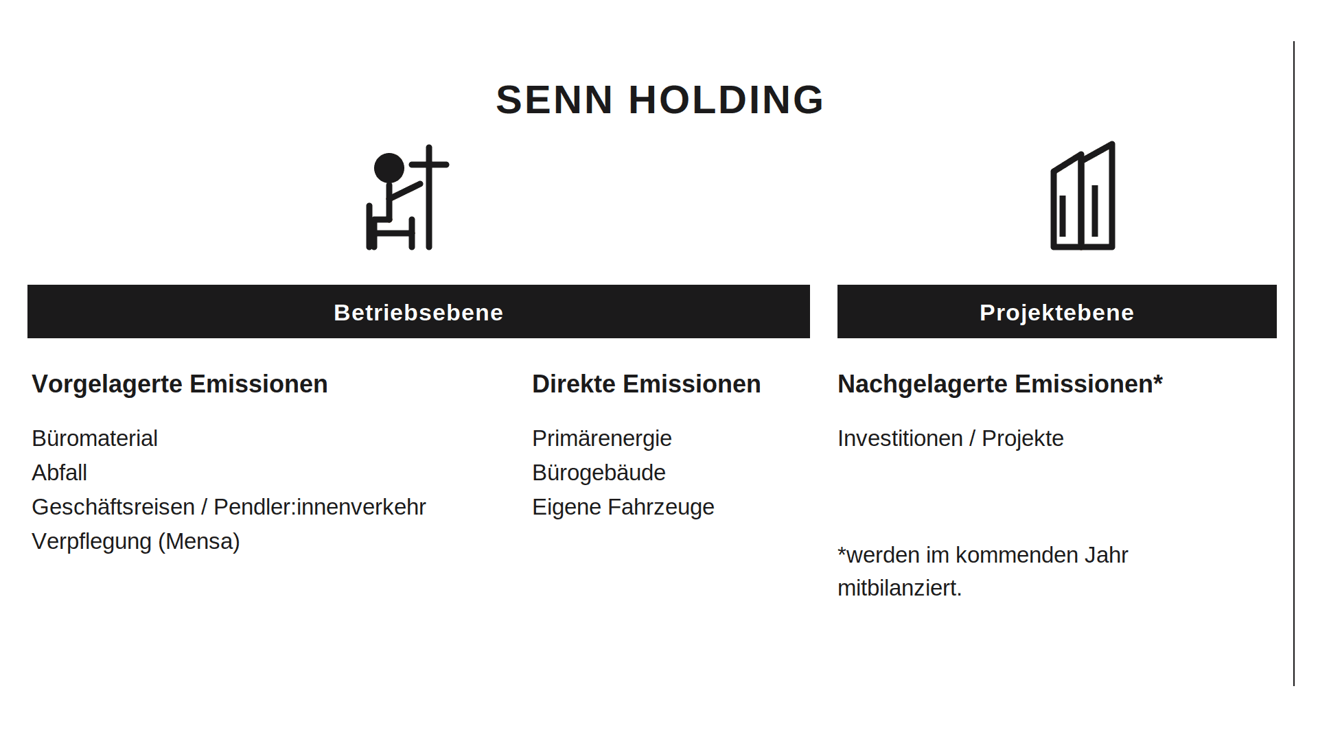 senn holding